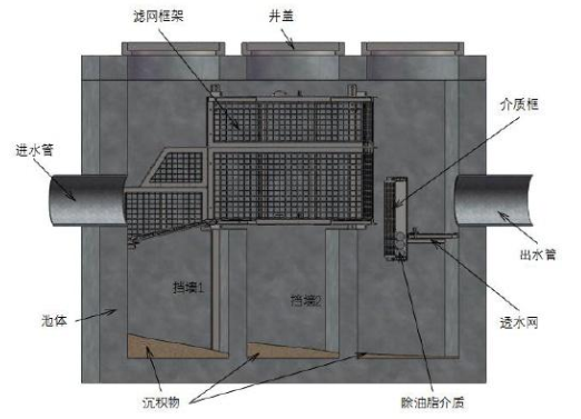 水力顆粒分離器